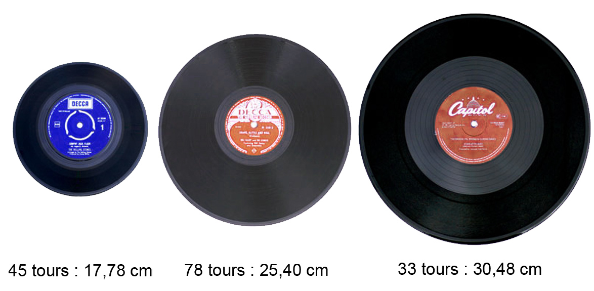 mesure d un disque 45 tours